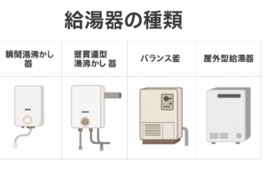 団地のキッチン給湯器交換完全ガイド｜タイプ別・工事費用・注意点まで 