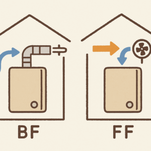 BF式とFF式の違いは何ですか？