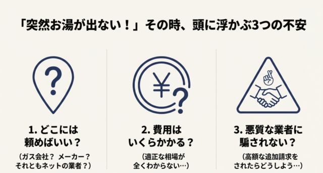 給湯器が壊れた時に浮かぶ「依頼先」「費用相場」「悪質業者」という3つの不安要素を描いたイラスト