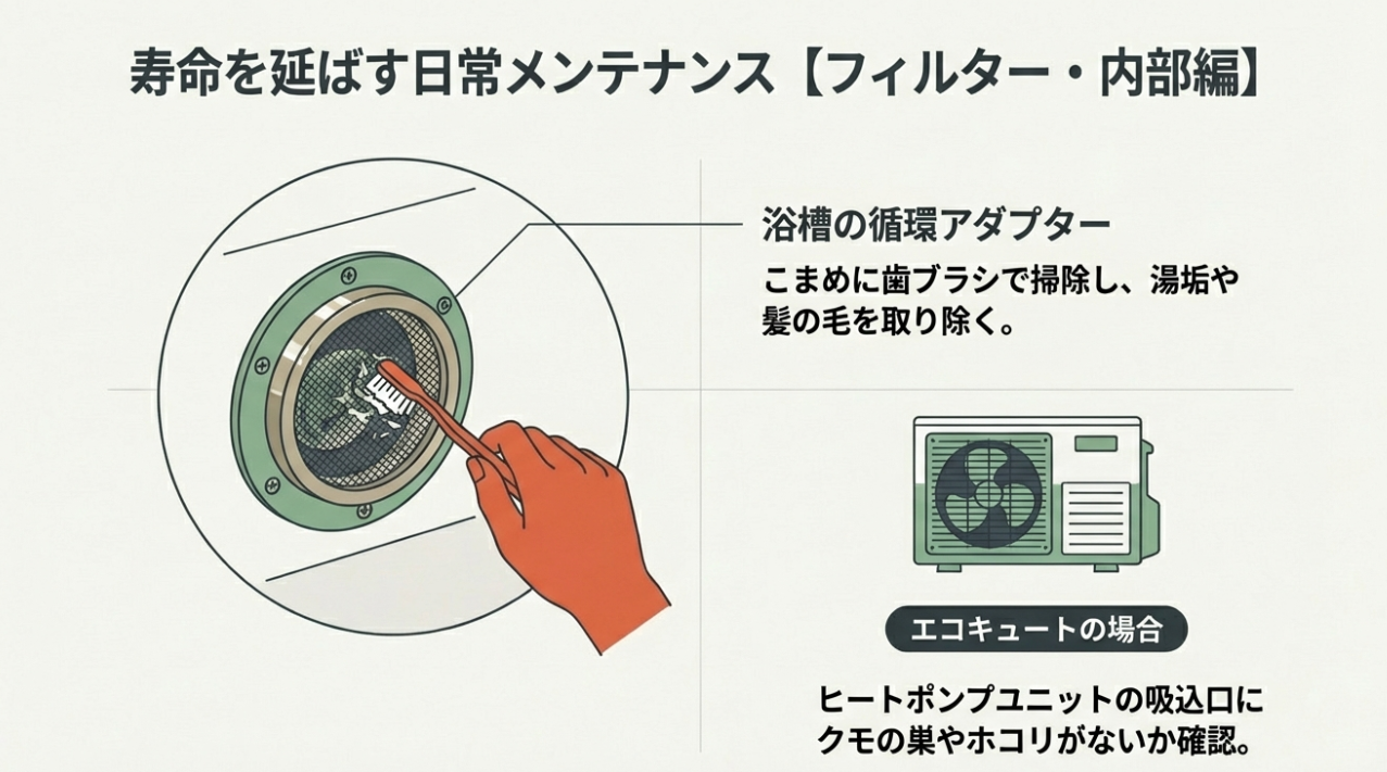給湯器の吸気フィルターを歯ブラシで掃除する様子と、エアコン室外機（ヒートポンプ）のファン部分のイラスト。
